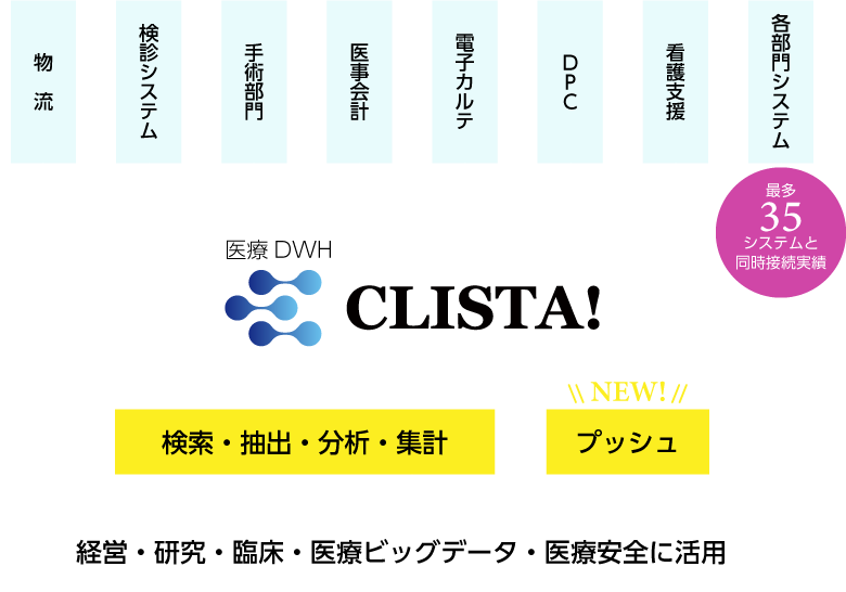 医療DWH CLISTA！