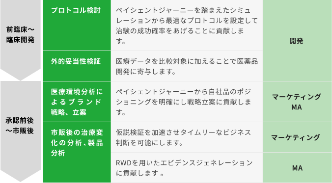 RWD